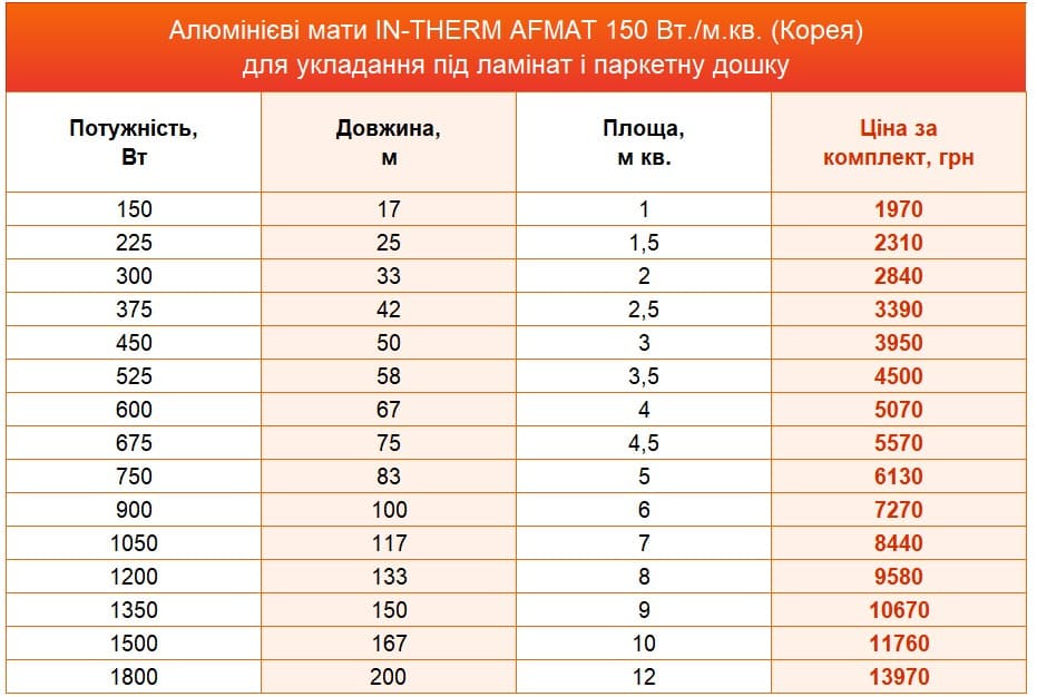 нагрівальні мати In-Therm AFMAT