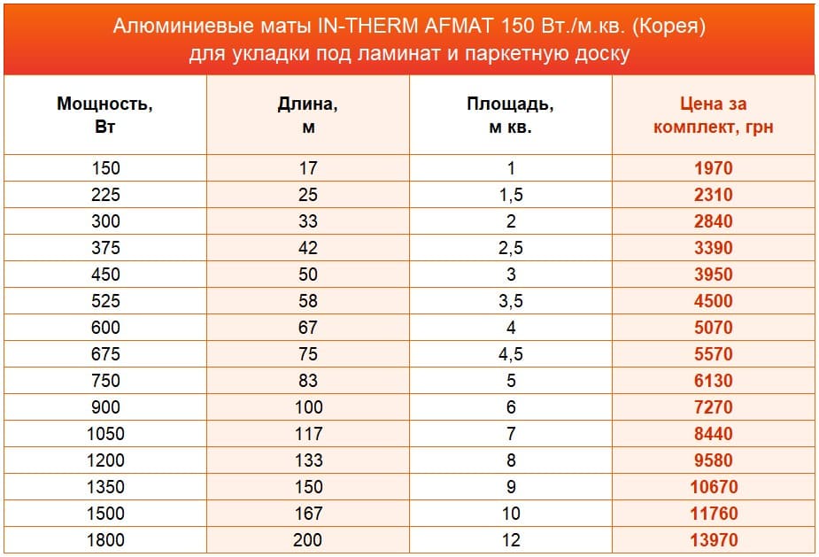 нагревательные маты In-Therm AFMAT