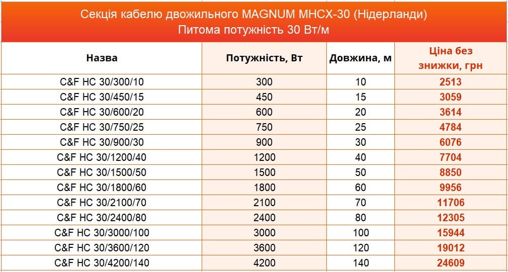 нагрівальний кабель Magnum