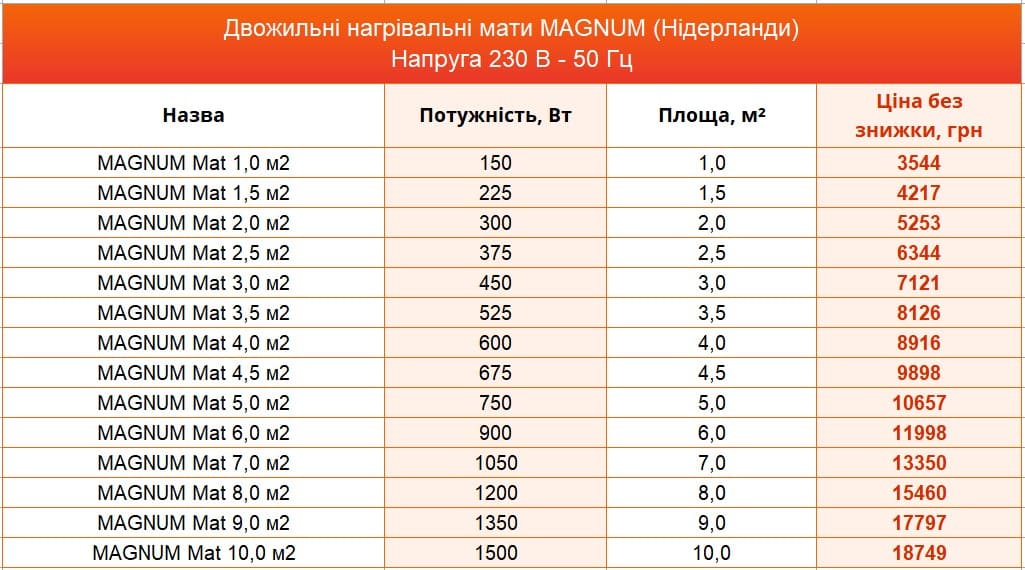 Таблиця з цінами та розмірами на двожильні нагрівальні мати Magnum (Нідерланди) Напруга 230В при пощості 150 Вт