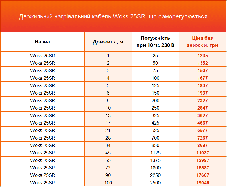нагрівальний кабель Woks