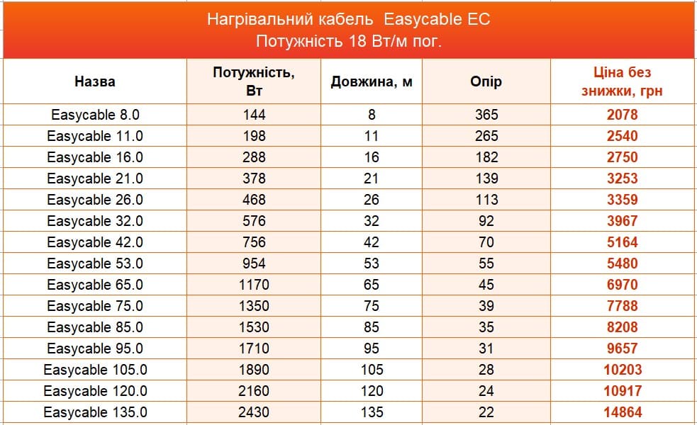 нагрівальний кабель EASYTHERM ціна нагрівальний кабель EASYTHERM