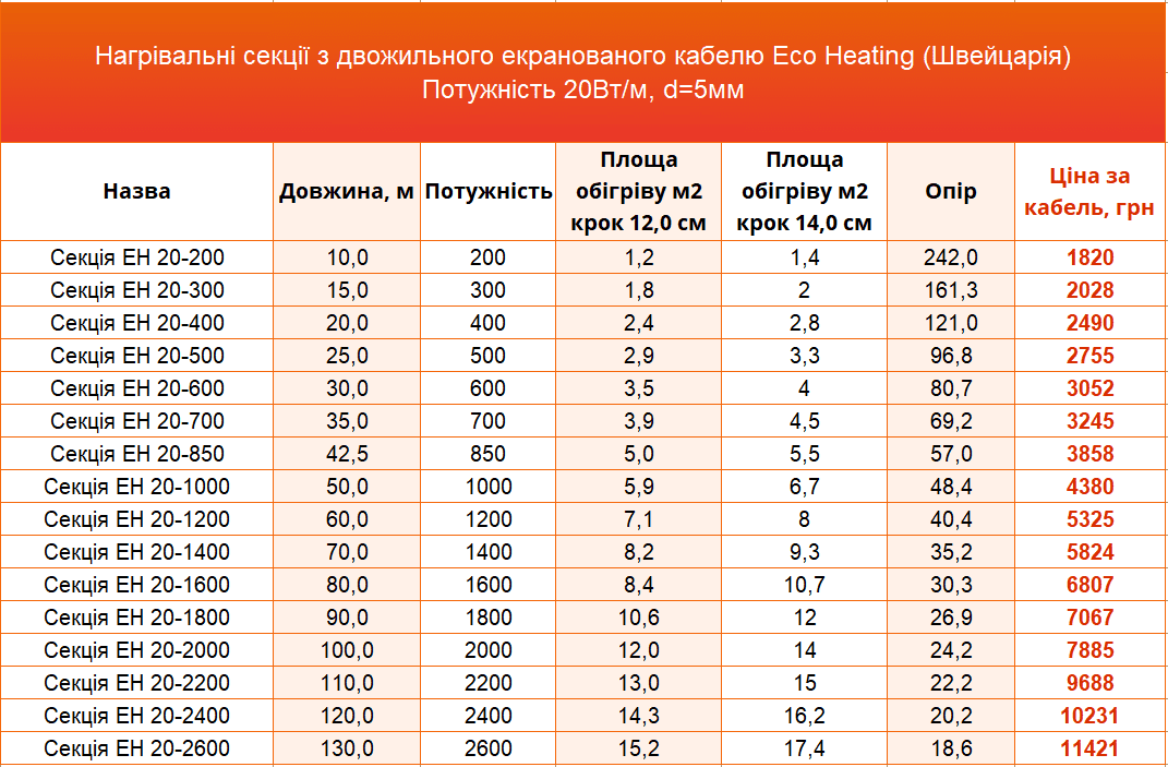 нагрівальний кабель Eco Heating