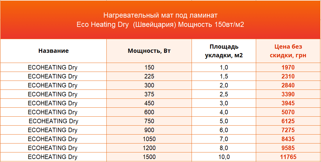 нагревательный мат под ламинат Eko Heating цена нагревательный мат под ламинат Eco Heating