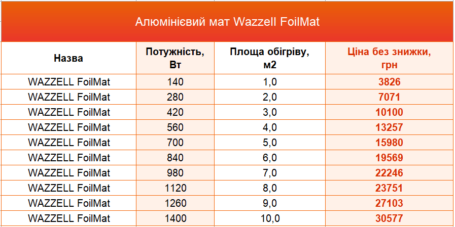 foil mat wazzell ua
