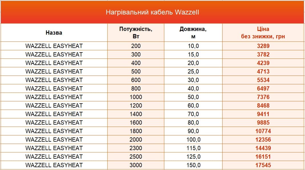 нагрівальний кабель WAZZELL