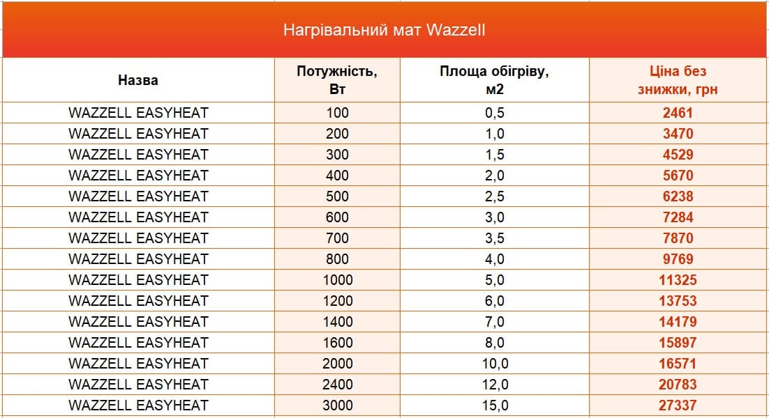 нагрівальний мат WAZZELL