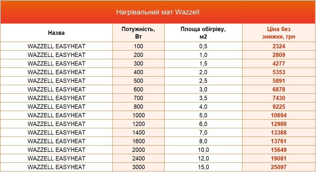 Таблиця з цінами та розмірами на двожильні нагрівальні мати Wazzel.  Потужність від 200 Вт/м2.