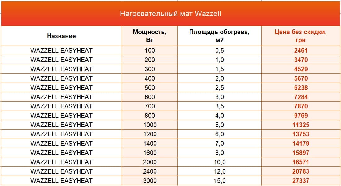 нагревательный мат WAZZELL