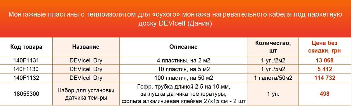 нагревательный кабель DEVIcell цена нагревательный кабель DEVIcell