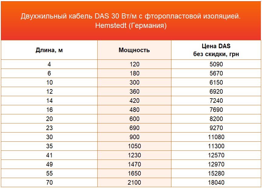 нагревательные маты Hemstedt цена нагревательные маты Hemstedt
