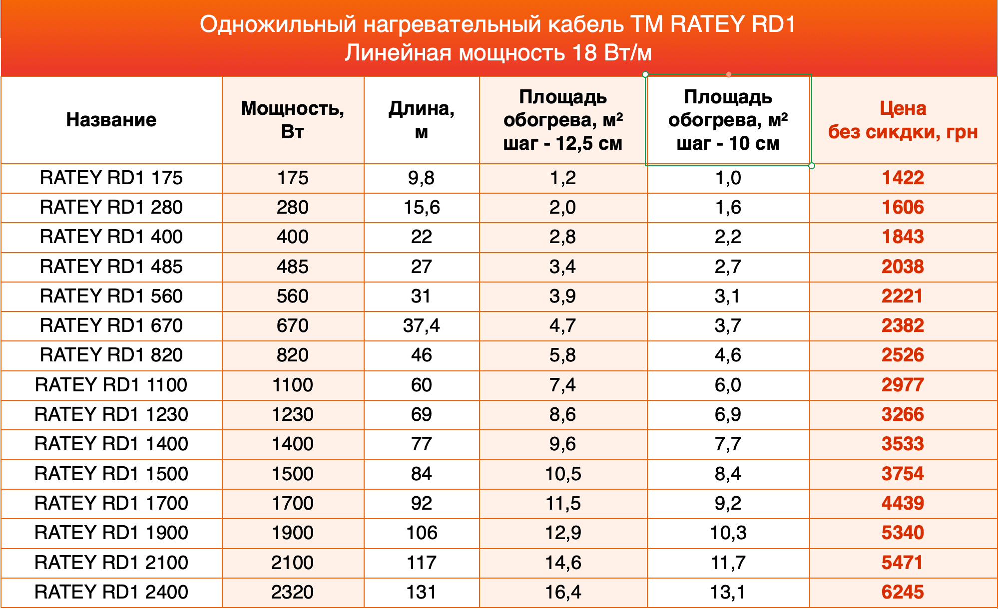 нагревательный кабель Ratey цена нагревательный кабель Ratey