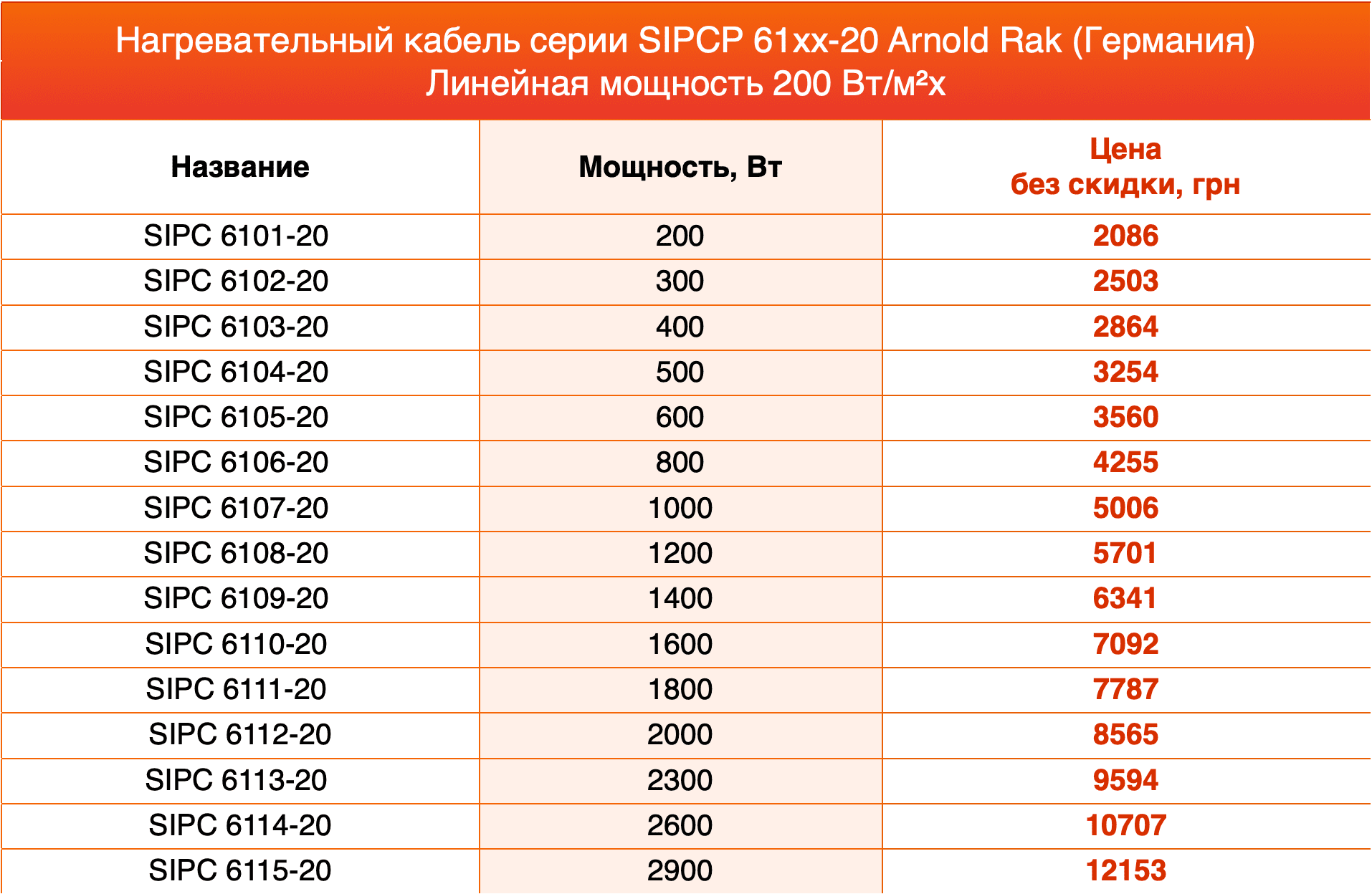 нагревательный кабель Arnold Rak цена На изображении таблица цен и размеров на Двужильный нагревательный кабель ТМ Arnold Rak