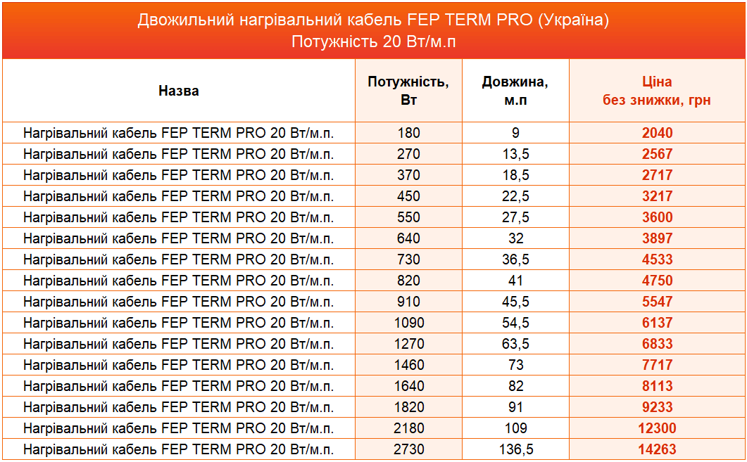 cabl fep term pro uk