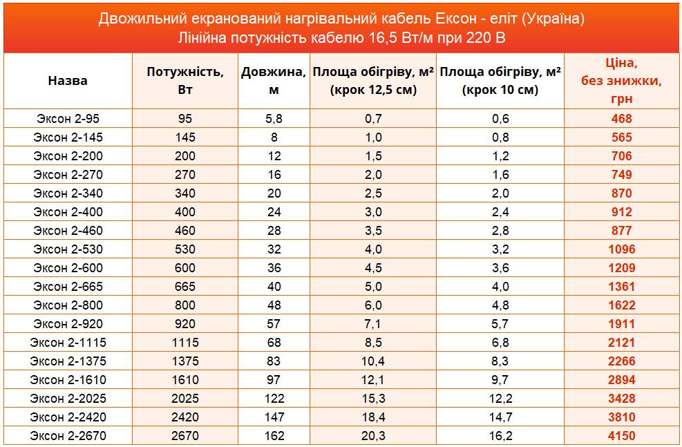 нагрівальний кабель Ексон
