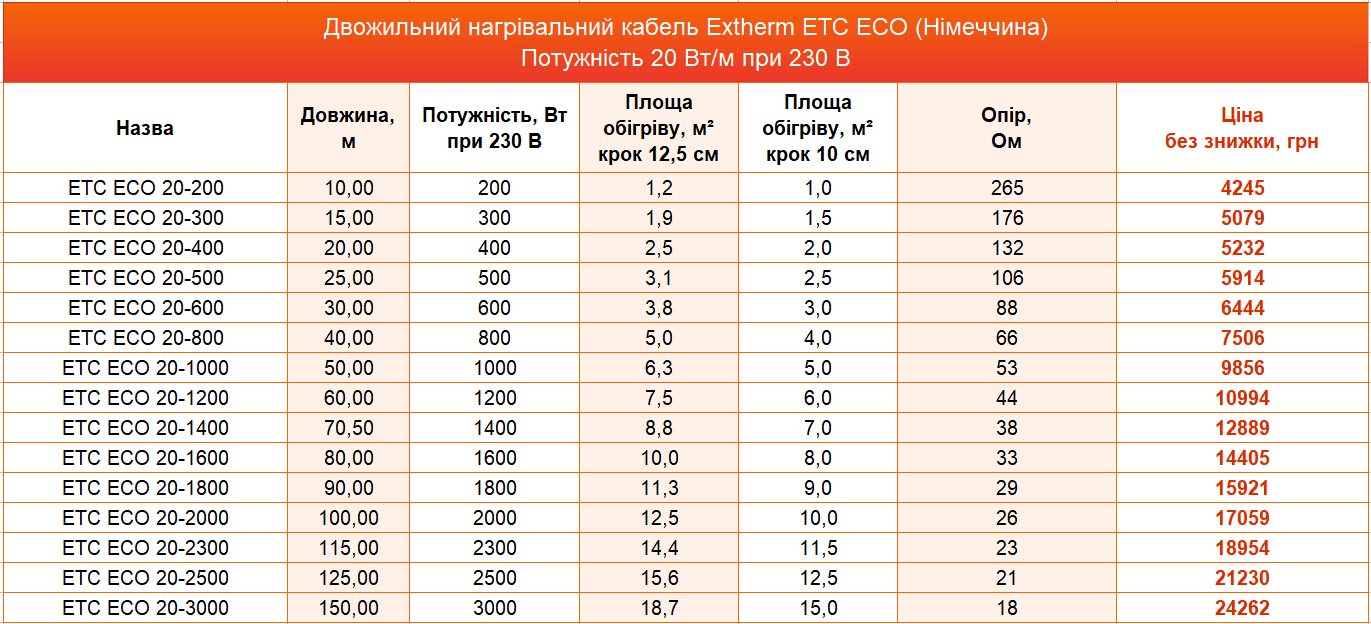 нагрівальні мати Etherm