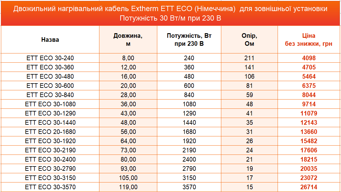 нагрівальні мати Etherm