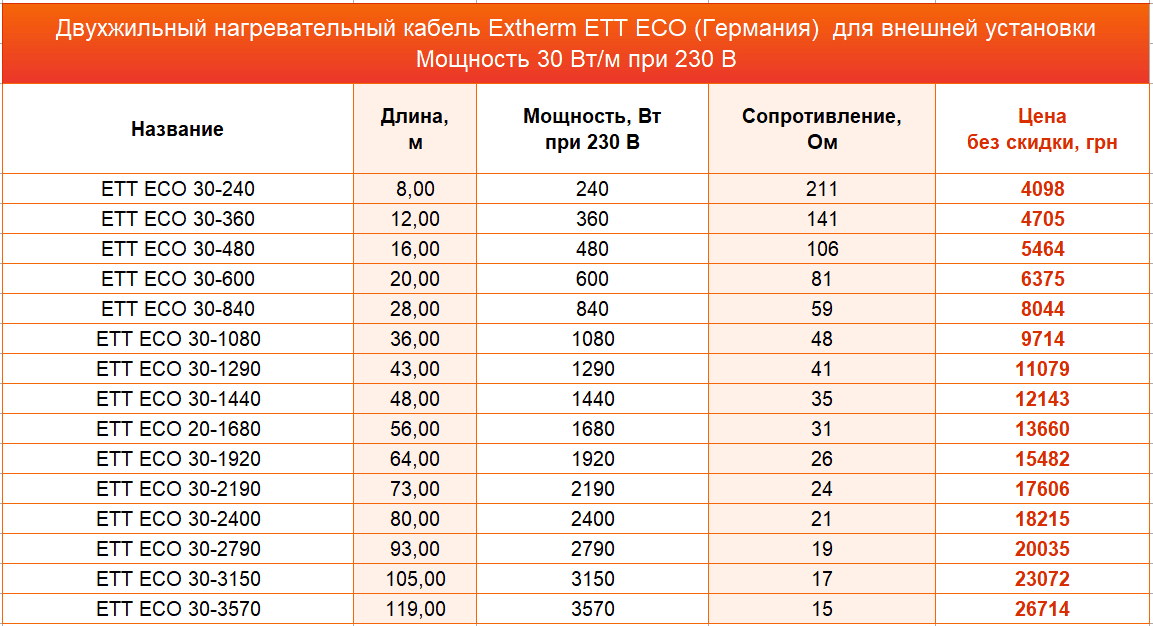 нагревательные маты Extherm цена нагревательные маты Etherm