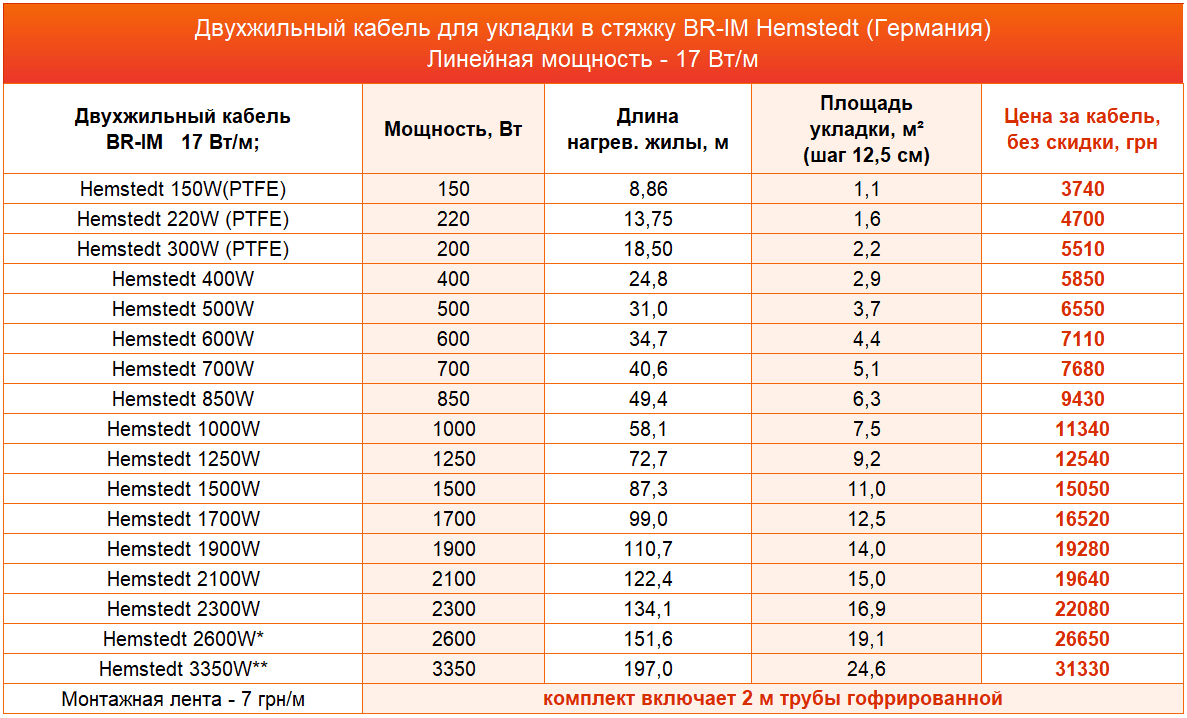 нагревательный кабель Hemstedt