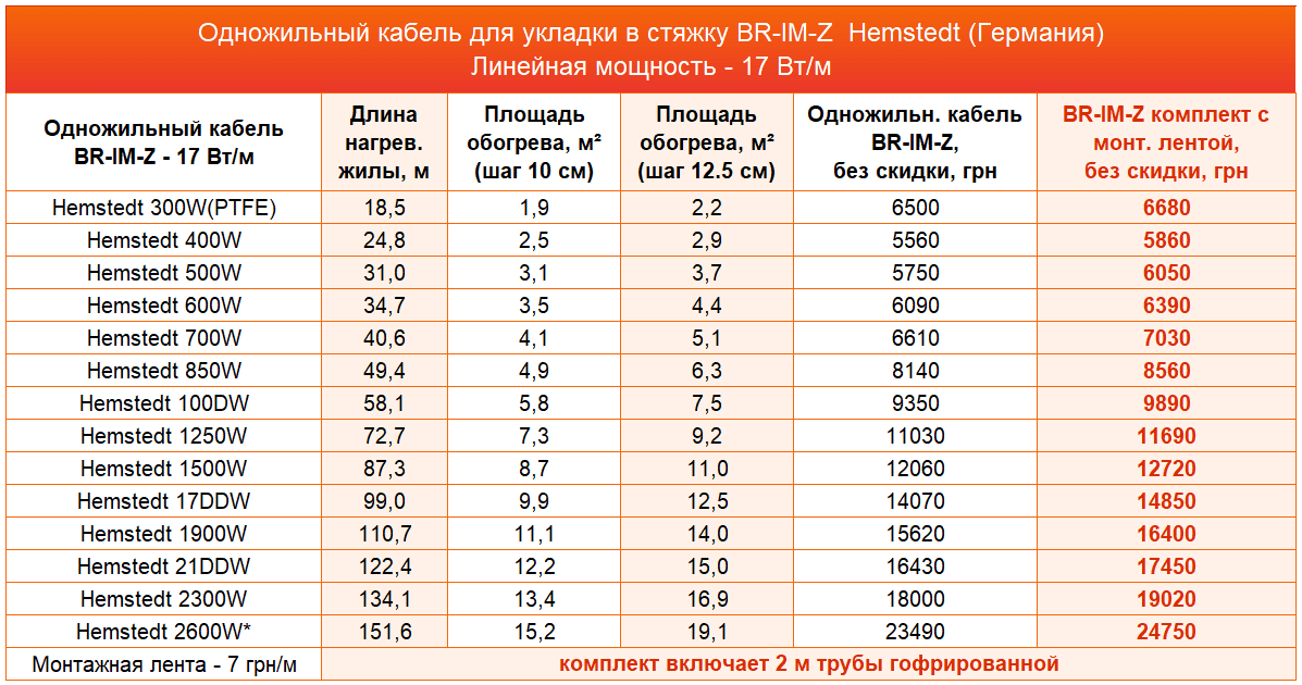 нагревательный кабель Hemstedt