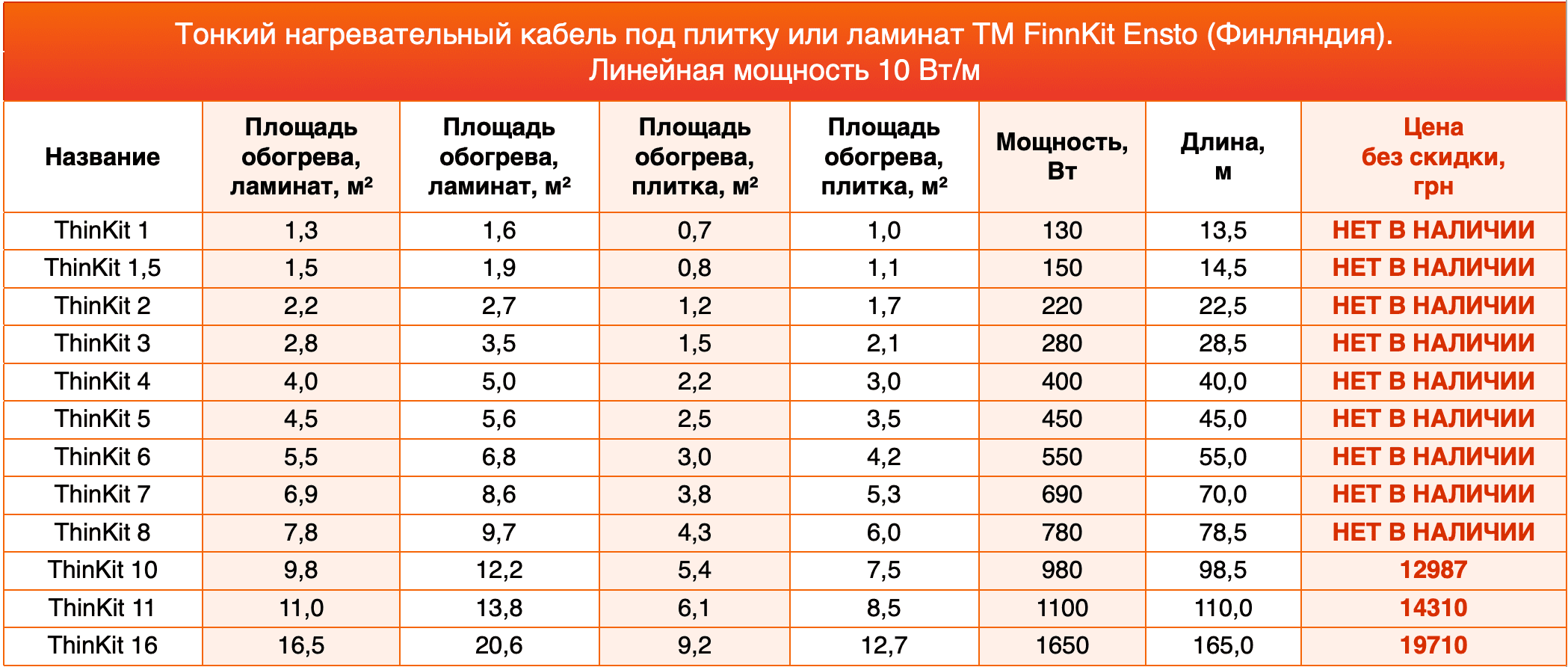 нагревательный кабель Ensto цена На изображении таблица цен и размеров на Тонкий нагревательный кабель ТМ Ensto ThinKIT (Финляндия Finland1)