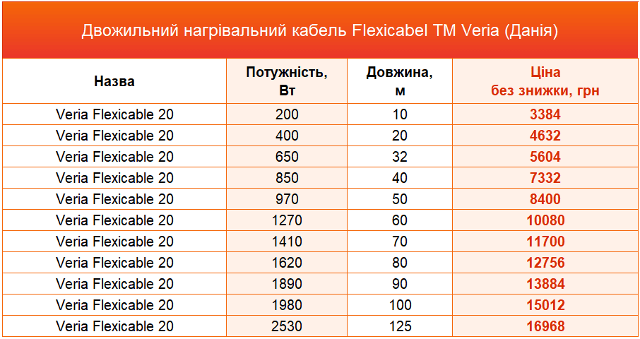нагрівальний кабель Veria