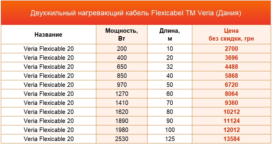 нагревательный кабель Veria