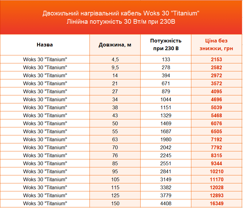 нагрівальний кабель Woks