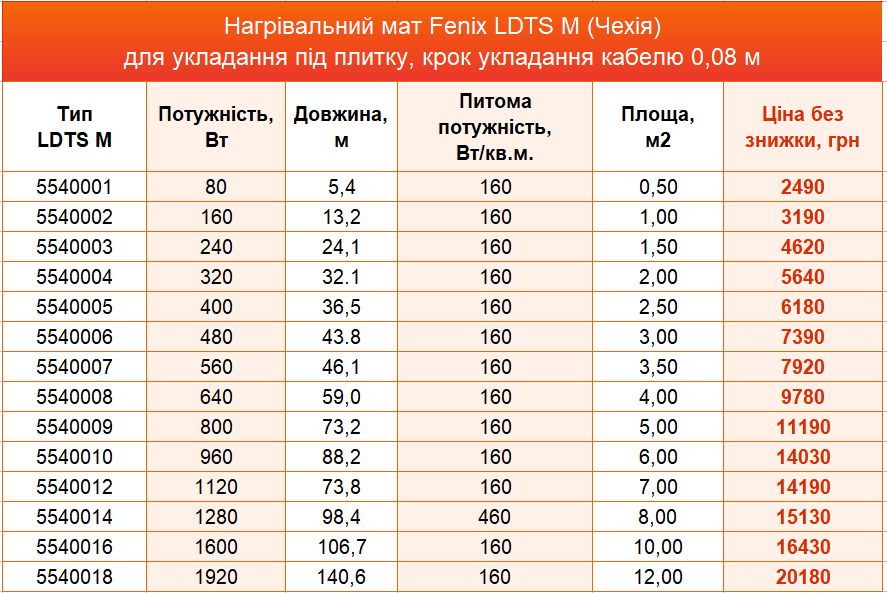 Таблиця з цінами та розмірами на двожильні нагрівальні мати Fenix ​​LDTS M (Чехія) для укладання під плитку, крок кабелю 8 см.