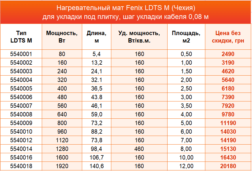 нагревательные маты Fenix цена LDTS NEW min