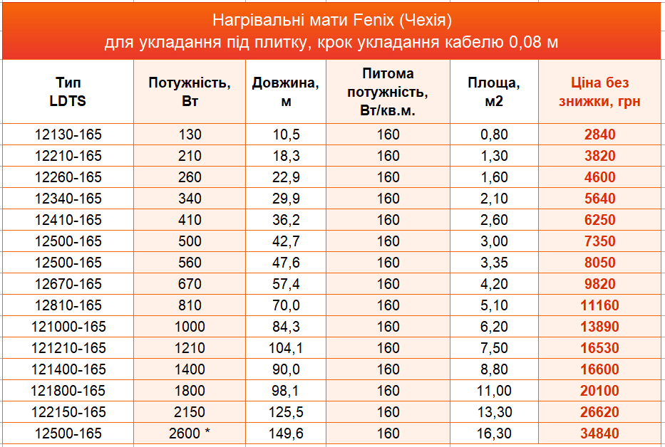 LDTS мін