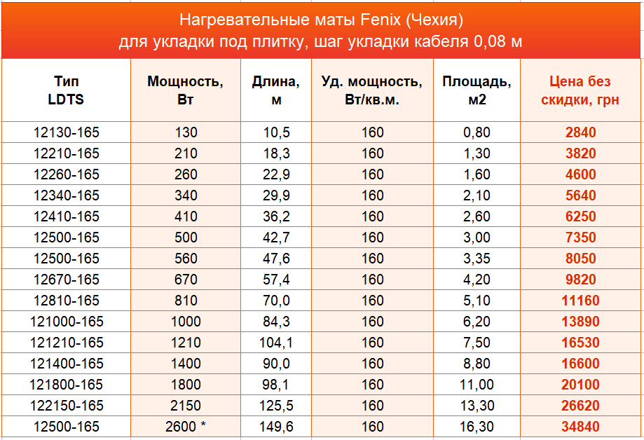 нагревательные маты Fenix цена LDTS min