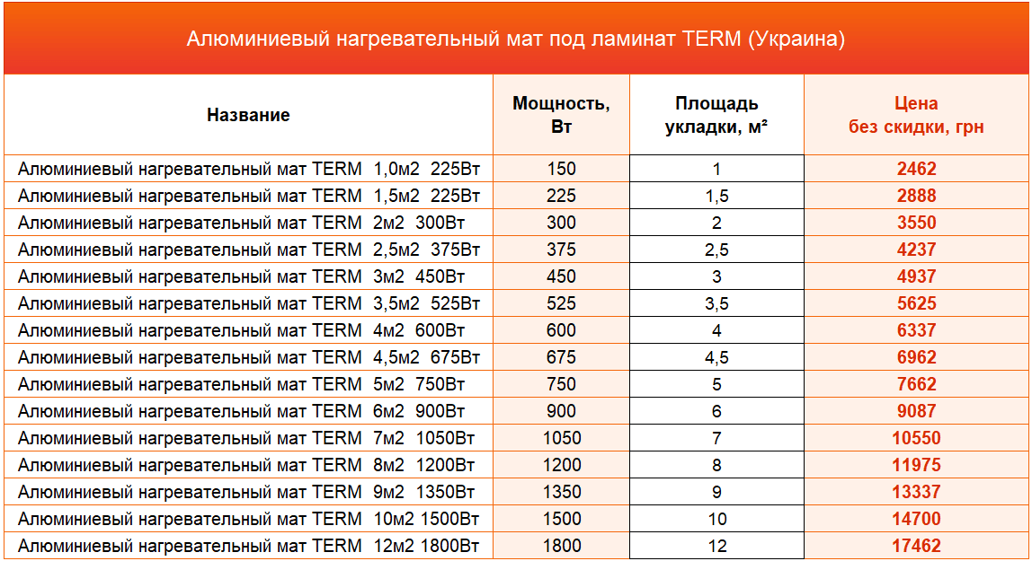 alu mat term ua