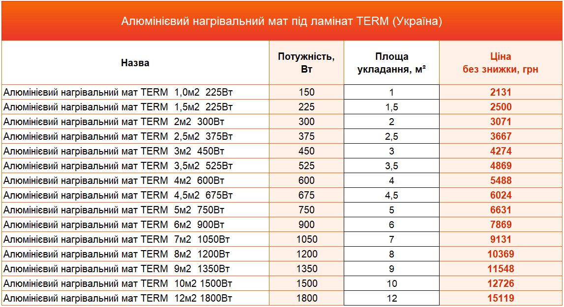 alu mat term ua