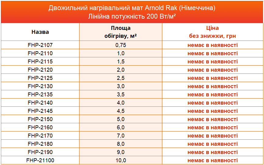 Таблиця з цінами та розмірами на двожильні нагрівальні мати Arnold Rak FHP (Німеччина).  Потужність 150 Вт/м2.