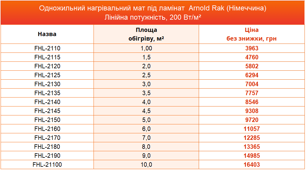 Таблиця з цінами та розмірами на одножильні нагрівальні мати Arnold Rak FHL (Німеччина).  Потужність 200 Вт/м2.