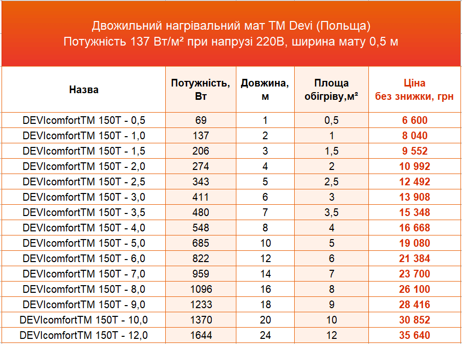нагрівальні мати Devi ціна нагрівальні мати Devi
