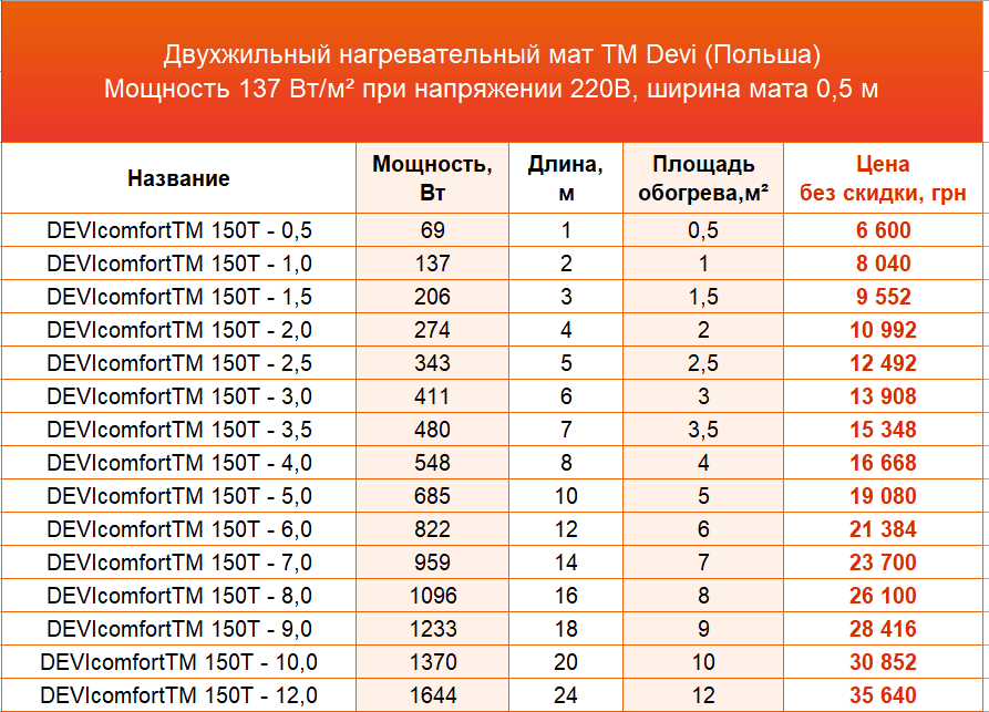 нагревательные маты Devi цена нагревательные маты Devi