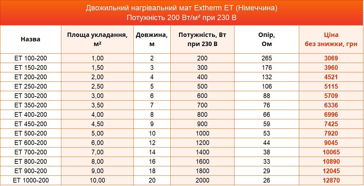 нагрівальні мати Etherm
