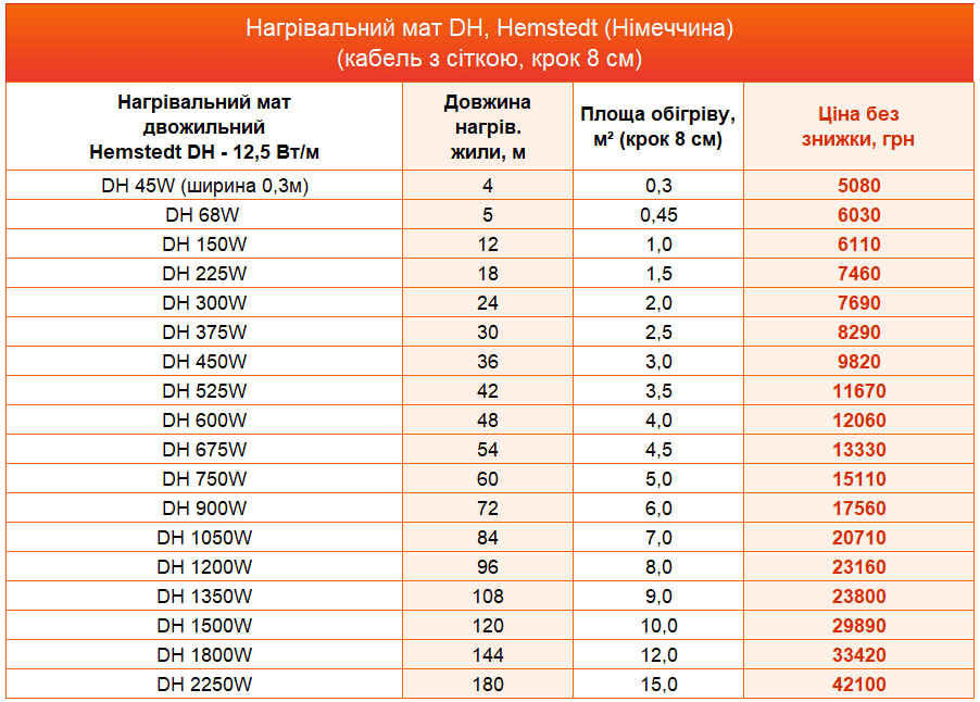 нагрівальні мати Hemstedt