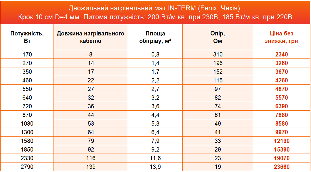 нагрівальні мати In-Term