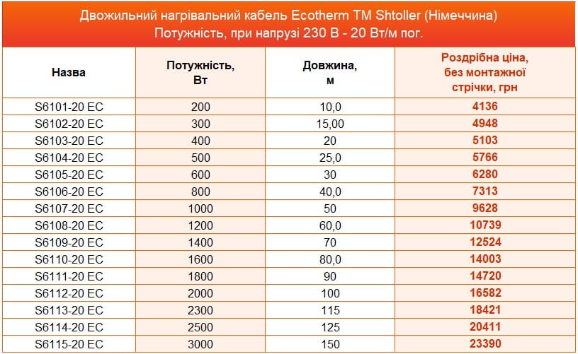 нагрівальний кабель Ecotherm Shtoller ціна На зображенні таблиця з цінами та розмірами на нагрівальні кабель Ecotherm Shtoller