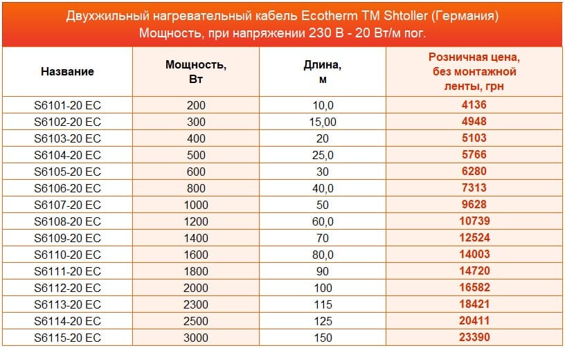 нагревательные кабель Ecotherm Shtoller цена На картинке таблица с ценами и размерами на нагревательные кабель Ecotherm Shtoller