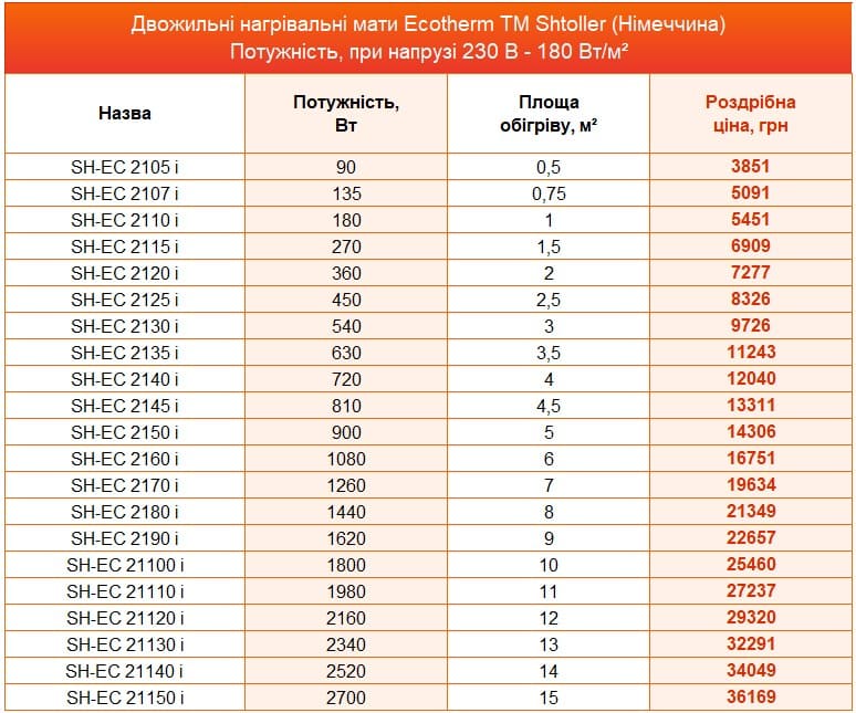нагрівальні мати Ecotherm Shtoller ціна На зображенні таблиця з цінами та розмірами на нагрівальні мати Ecotherm Shtoller