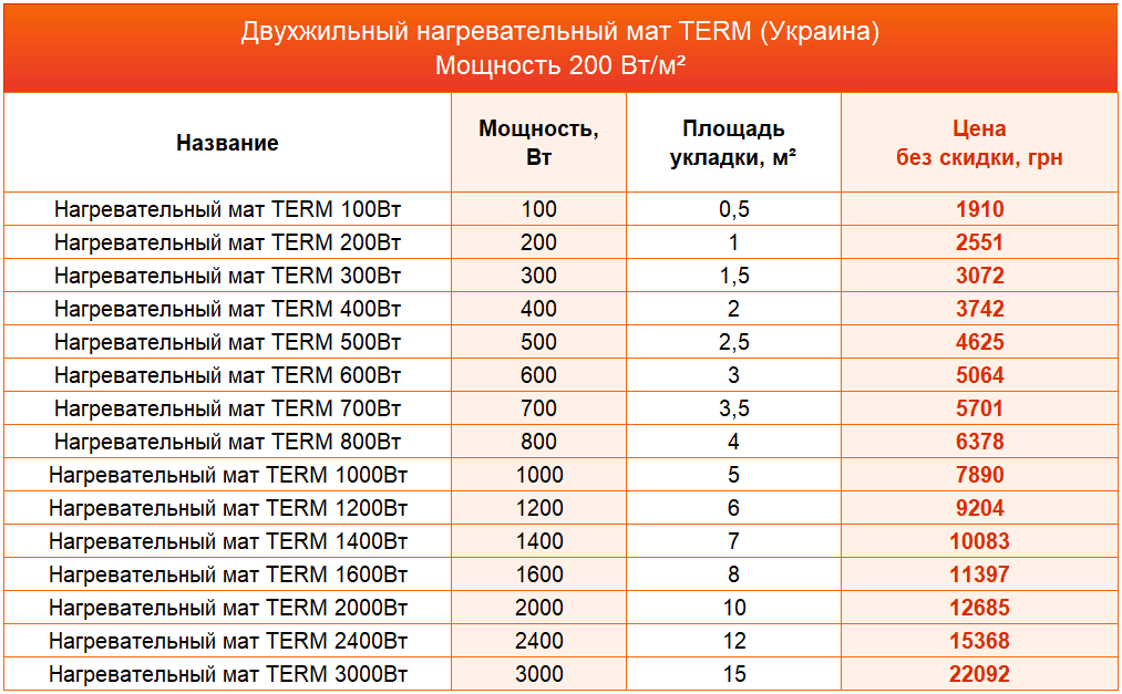 term mat 200