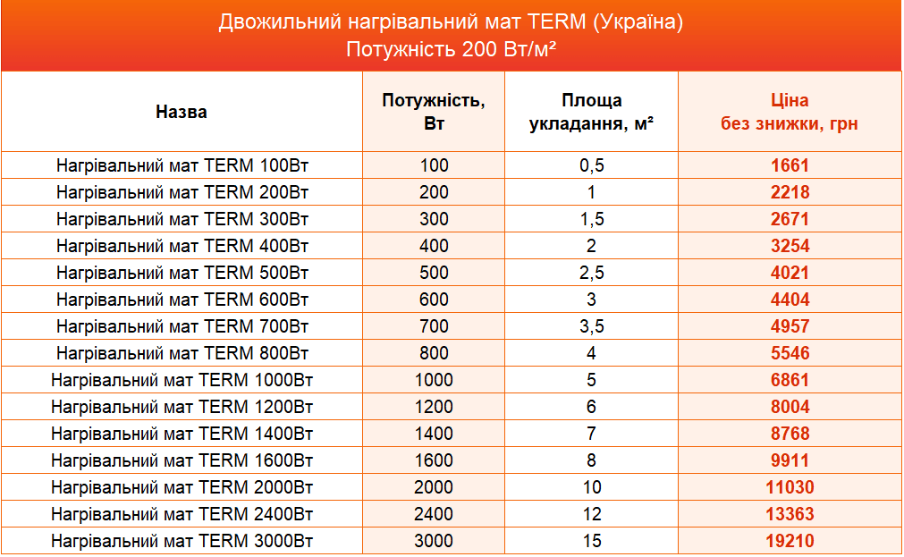 term mat 200 uk
