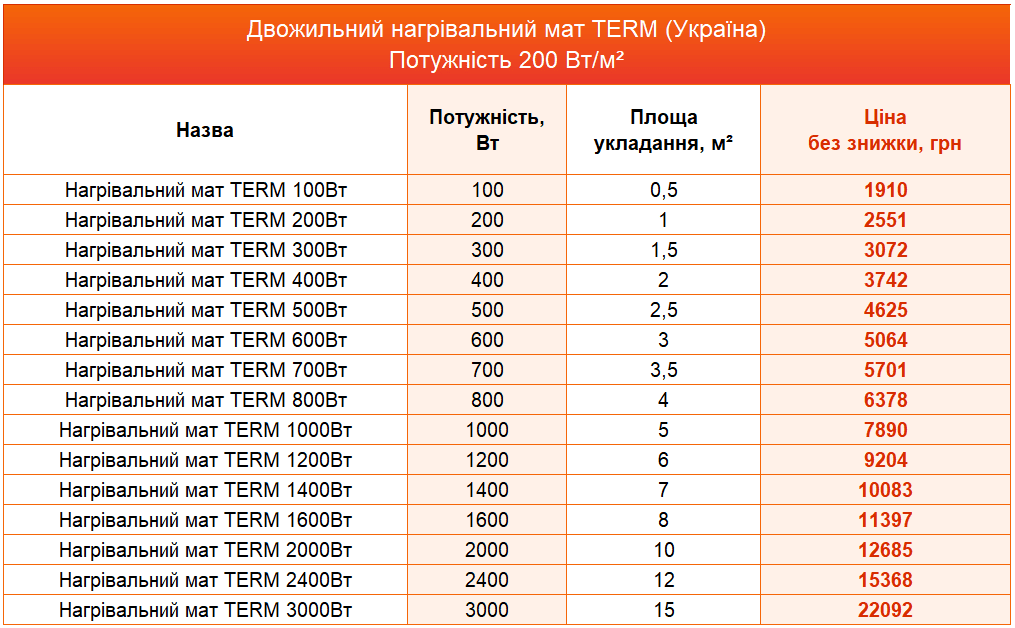 term mat 200 uk