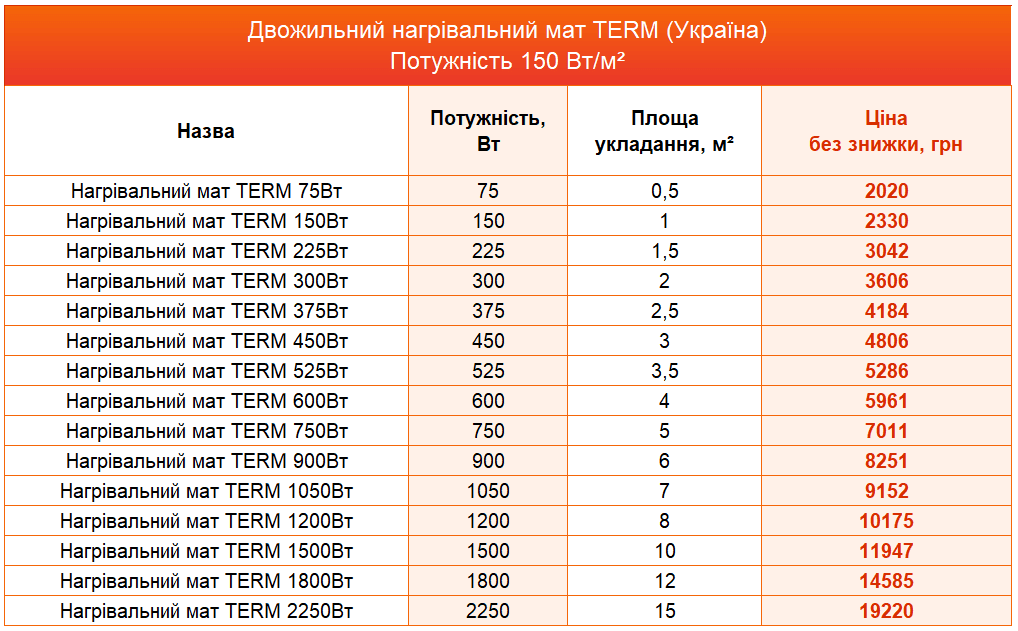 нагрівальний мат Term