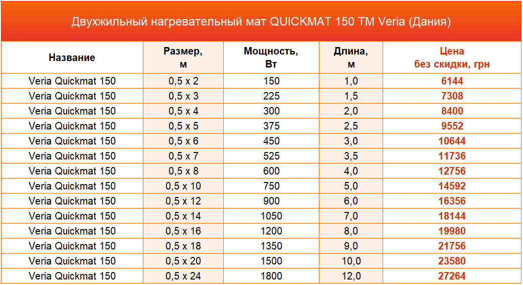 нагревательные маты Veria цена нагревательные маты Veria