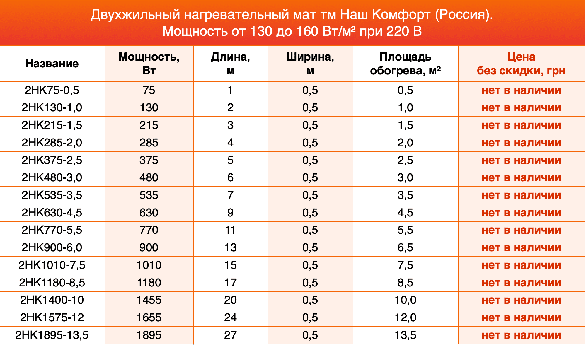 нагревательные маты Наш Комфорт